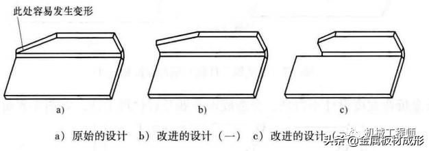 工业云制造平台kb体育(图2)