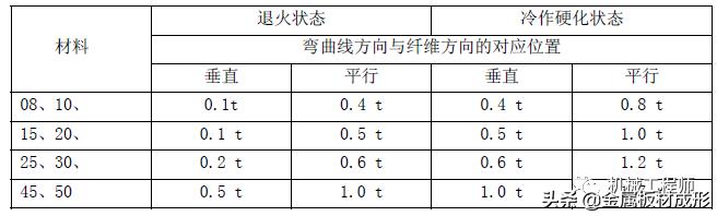 工业云制造平台kb体育(图4)