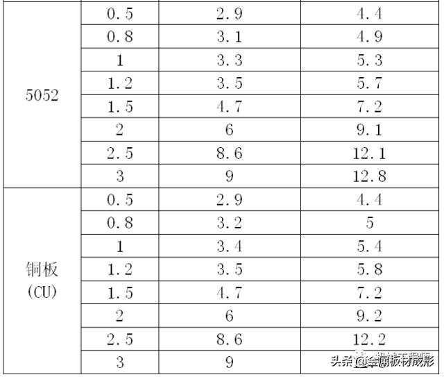 工业云制造平台kb体育(图9)