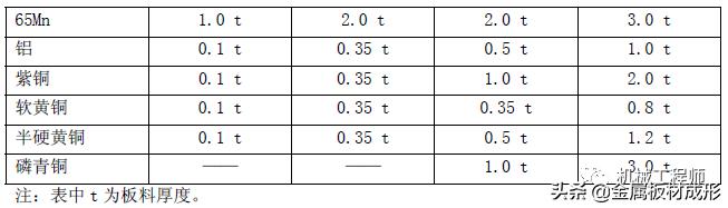 工业云制造平台kb体育(图5)